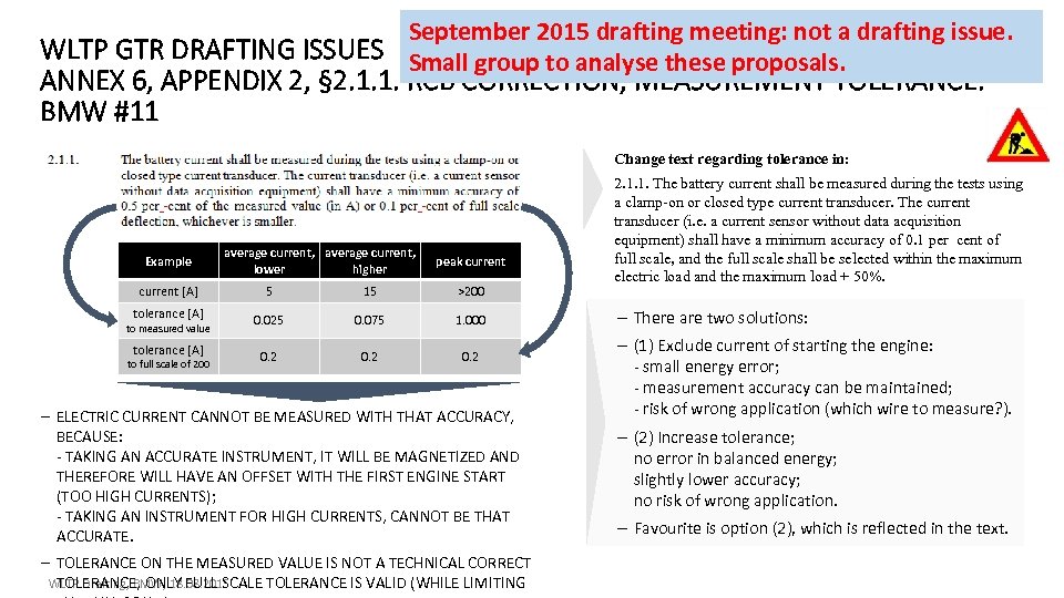 September 2015 drafting meeting: not a drafting issue. WLTP GTR DRAFTING ISSUES Small group