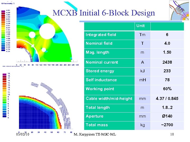 MCXB Initial 6 -Block Design Unit Integrated field Tm 6 Nominal field T 4.