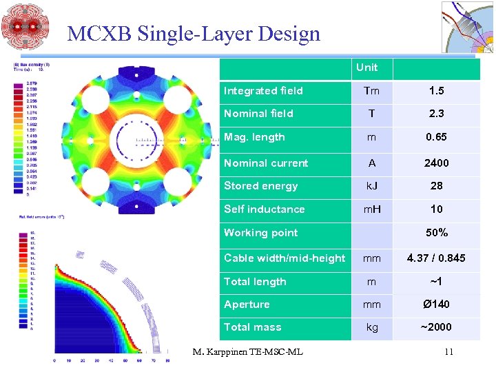 MCXB Single-Layer Design Unit Integrated field Tm 1. 5 Nominal field T 2. 3