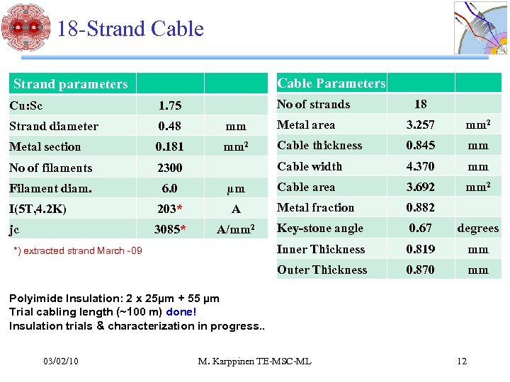 18 -Strand Cable Parameters Strand parameters No of strands 18 Cu: Sc 1. 75