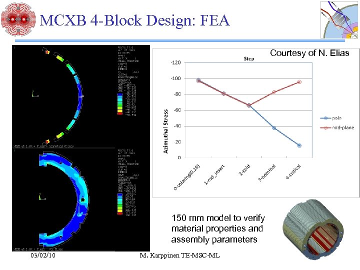 MCXB 4 -Block Design: FEA Courtesy of N. Elias 150 mm model to verify