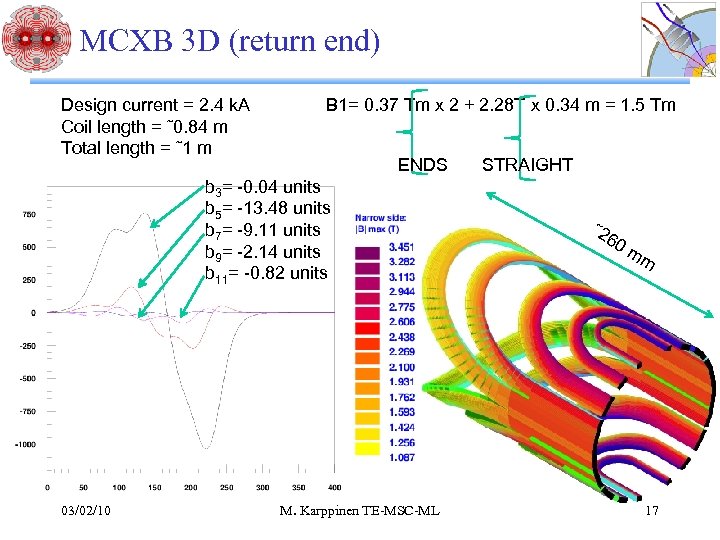 MCXB 3 D (return end) Design current = 2. 4 k. A Coil length