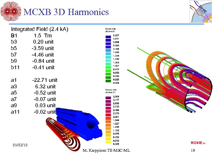 MCXB 3 D Harmonics Integrated Field (2. 4 k. A) B 1 1. 5