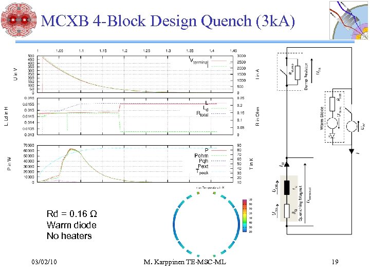 MCXB 4 -Block Design Quench (3 k. A) Rd = 0. 16 Ω Warm