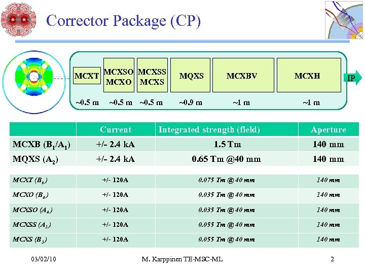 Corrector Package (CP) MCXT MCXSO MCXSS MCXO MCXS MQXS MCXBV ~0. 5 m ~0.