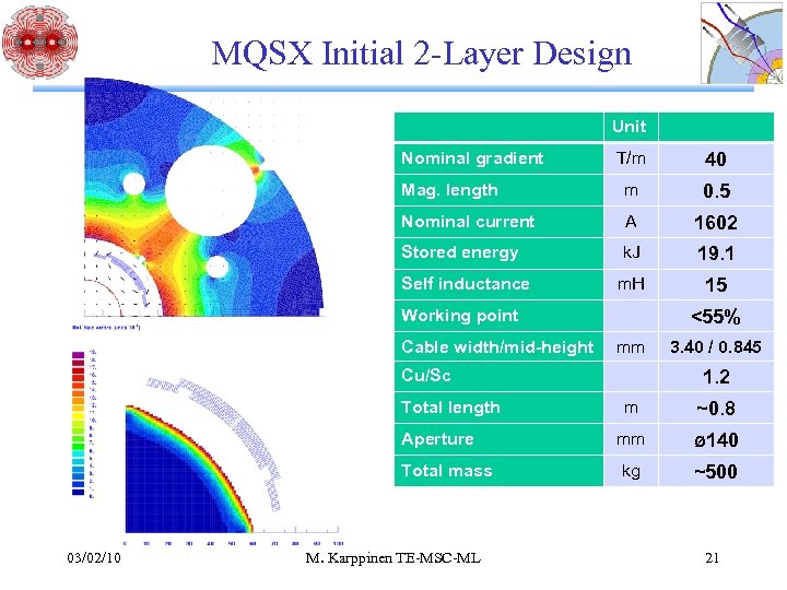 MQSX Initial 2 -Layer Design Unit Nominal gradient T/m 40 Mag. length m 0.