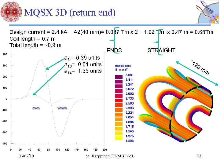 MQSX 3 D (return end) Design current = 2. 4 k. A Coil length