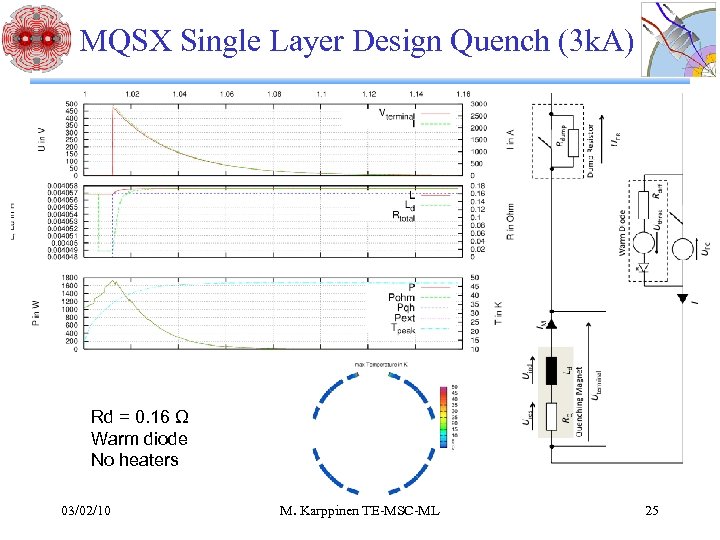 MQSX Single Layer Design Quench (3 k. A) Rd = 0. 16 Ω Warm