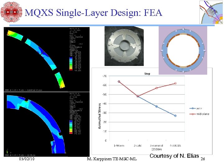 MQXS Single-Layer Design: FEA 03/02/10 M. Karppinen TE-MSC-ML Courtesy of N. Elias 26 