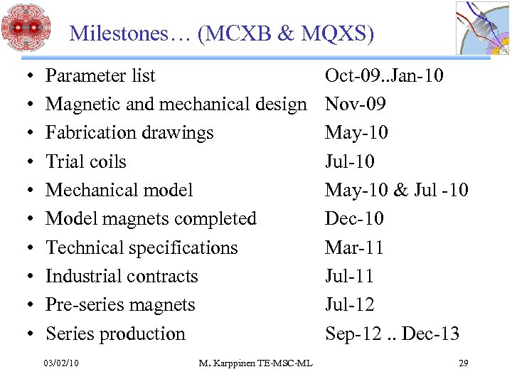 Milestones… (MCXB & MQXS) • • • Parameter list Magnetic and mechanical design Fabrication