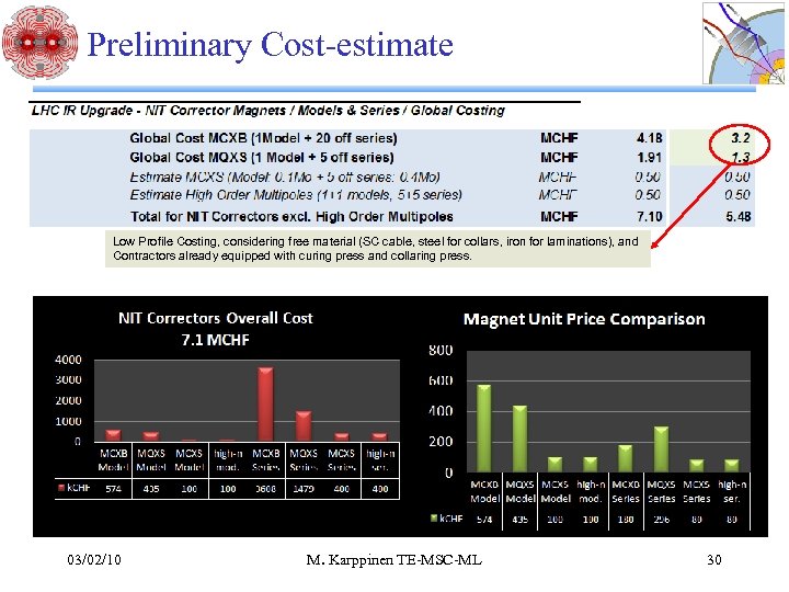 Preliminary Cost-estimate Low Profile Costing, considering free material (SC cable, steel for collars, iron