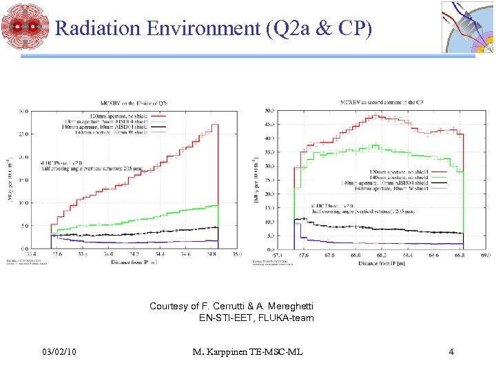 Radiation Environment (Q 2 a & CP) Courtesy of F. Cerrutti & A. Mereghetti