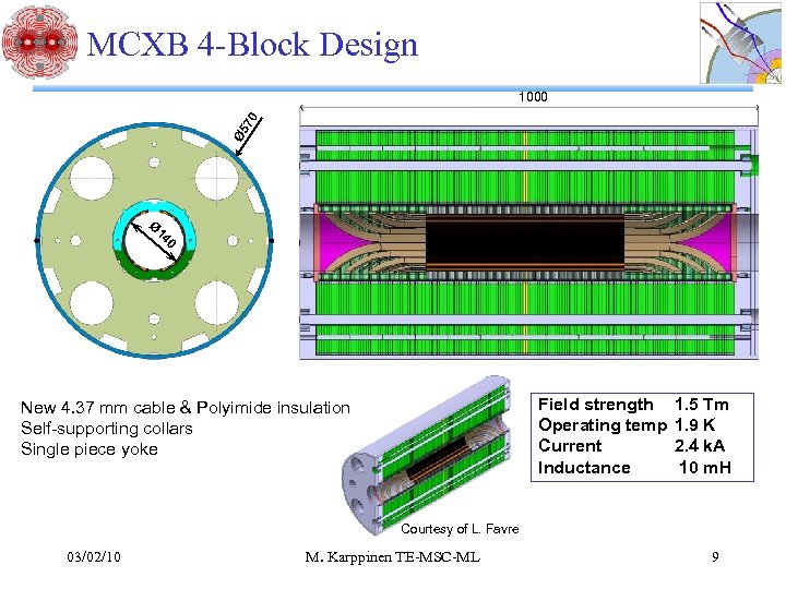 MCXB 4 -Block Design Ø 5 70 1000 Ø 14 0 Field strength Operating