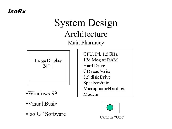 Iso. Rx System Design Architecture Main Pharmacy Large Display 24” + • Windows 98
