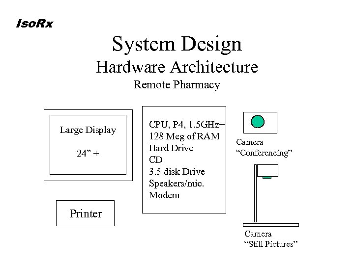 Iso. Rx System Design Hardware Architecture Remote Pharmacy Large Display 24” + CPU, P