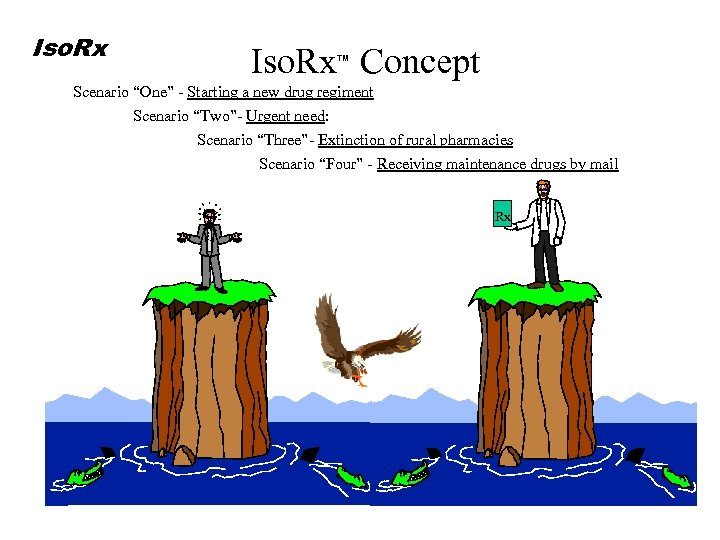 Iso. Rx Concept TM Scenario “One” - Starting a new drug regiment Scenario “Two”-