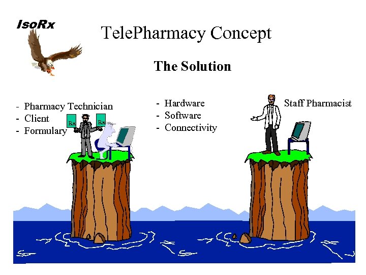 Iso. Rx Tele. Pharmacy Concept The Solution - Pharmacy Technician - Client Rx Rx