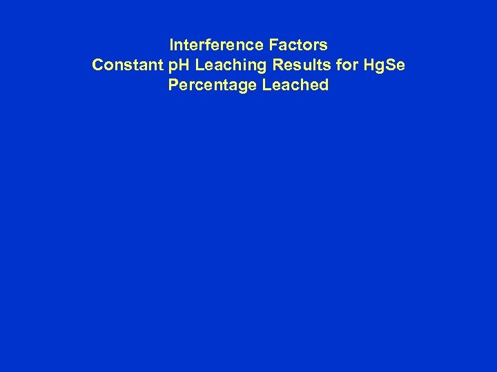 Interference Factors Constant p. H Leaching Results for Hg. Se Percentage Leached 