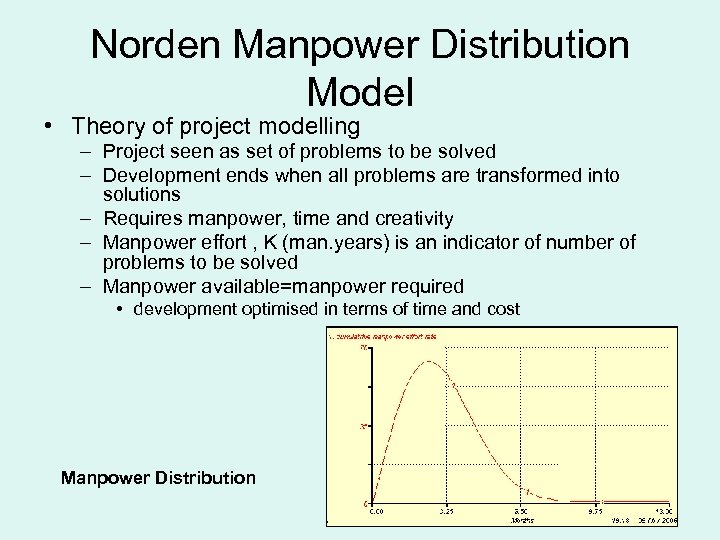 Norden Manpower Distribution Model • Theory of project modelling – Project seen as set