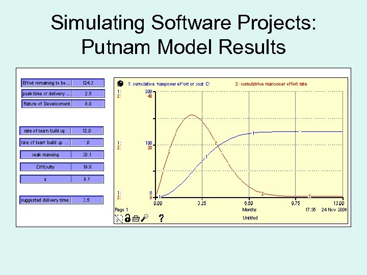 Simulating Software Projects: Putnam Model Results 