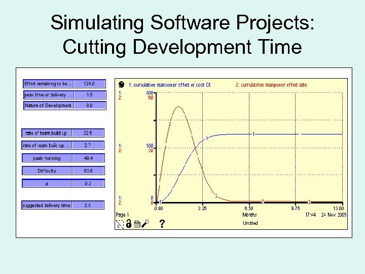 Simulating Software Projects: Cutting Development Time 