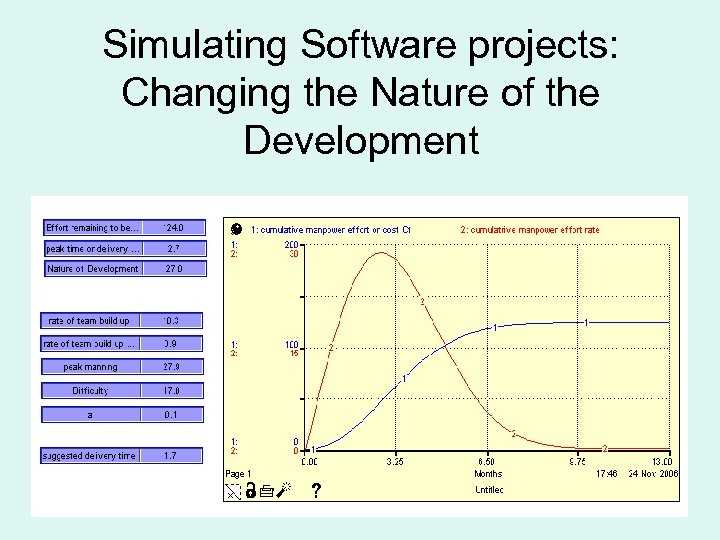 Simulating Software projects: Changing the Nature of the Development 