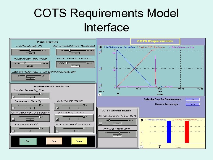 COTS Requirements Model Interface 