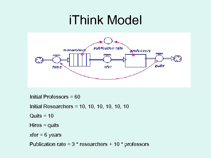 i. Think Model Initial Professors = 60 Initial Researchers = 10, 10, 10, 10