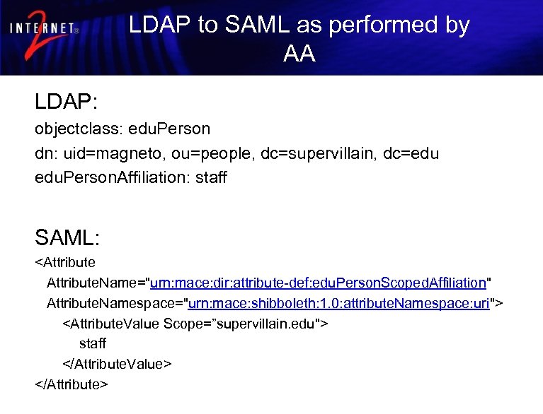 LDAP to SAML as performed by AA LDAP: objectclass: edu. Person dn: uid=magneto, ou=people,