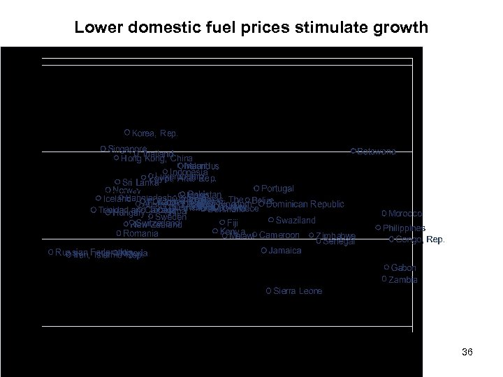 Lower domestic fuel prices stimulate growth 36 