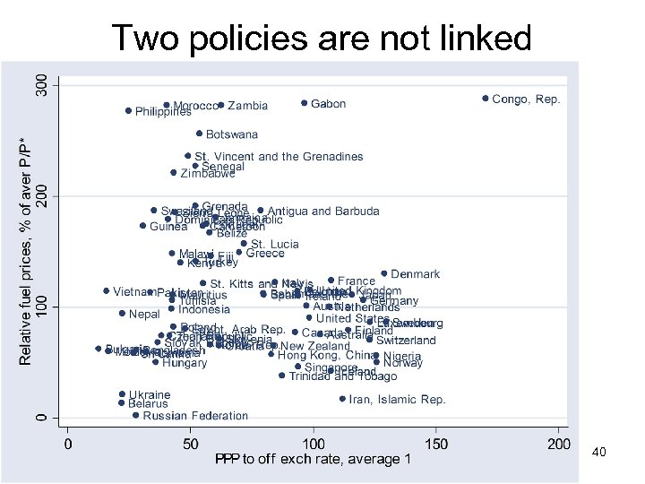 Two policies are not linked 40 