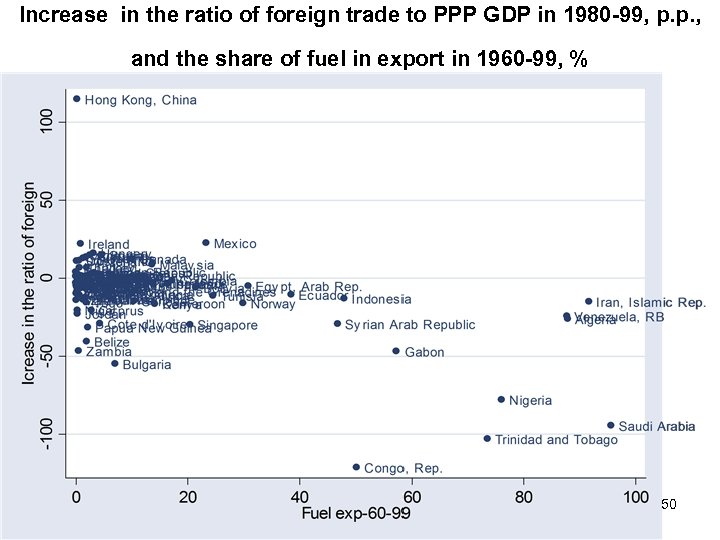 Increase in the ratio of foreign trade to PPP GDP in 1980 -99, p.
