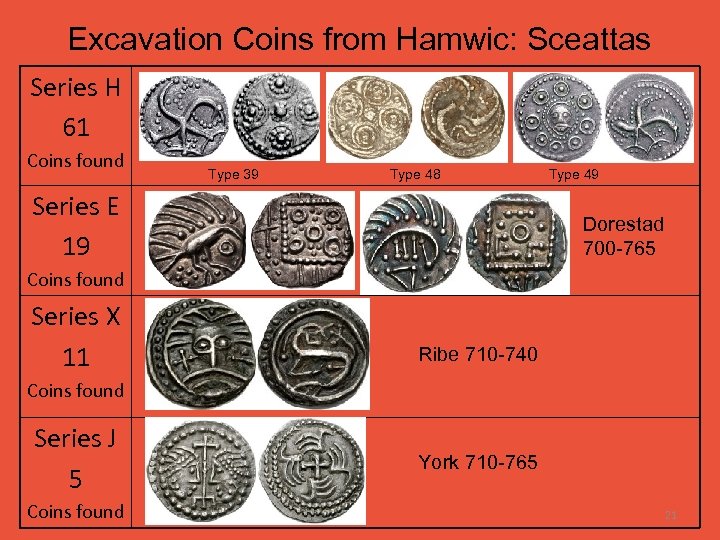 Excavation Coins from Hamwic: Sceattas Series H 61 Coins found Type 39 Type 48