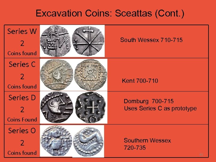 Excavation Coins: Sceattas (Cont. ) Series W 2 South Wessex 710 -715 Coins found
