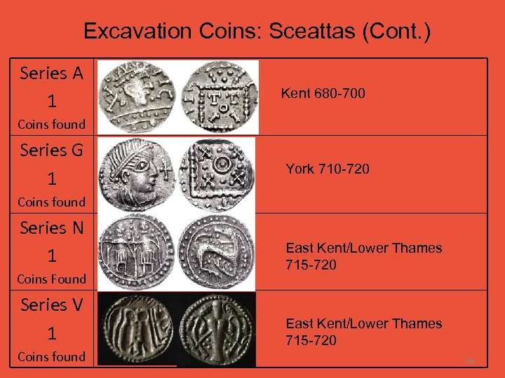 Excavation Coins: Sceattas (Cont. ) Series A 1 Kent 680 -700 Coins found Series