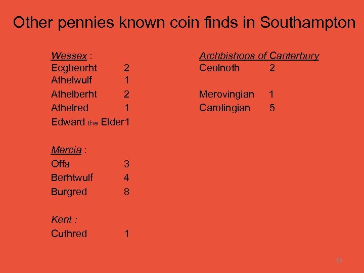  Other pennies known coin finds in Southampton Wessex : Ecgbeorht 2 Athelwulf 1
