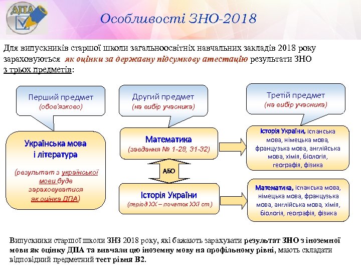 Особливості ЗНО-2018 Для випускників старшої школи загальноосвітніх навчальних закладів 2018 року зараховуються як оцінки