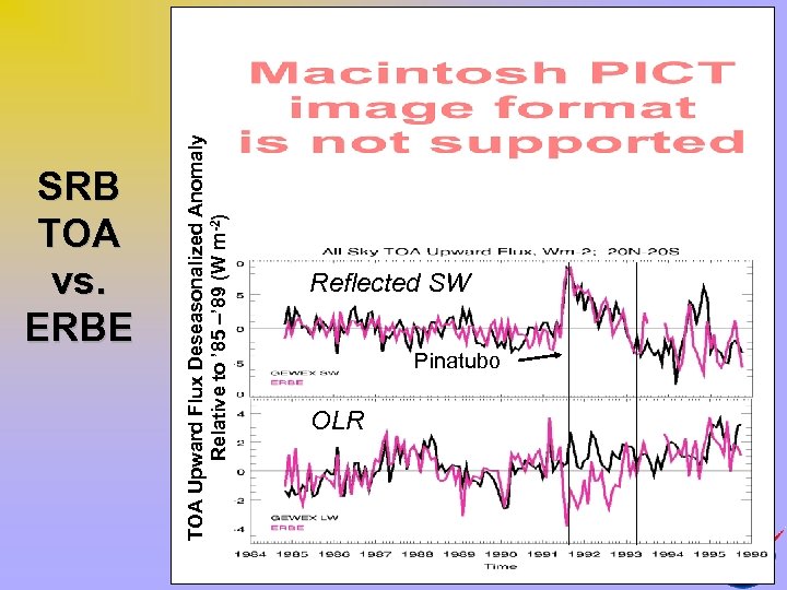 TOA Upward Flux Deseasonalized Anomaly Relative to ’ 85 –’ 89 (W m-2) SRB
