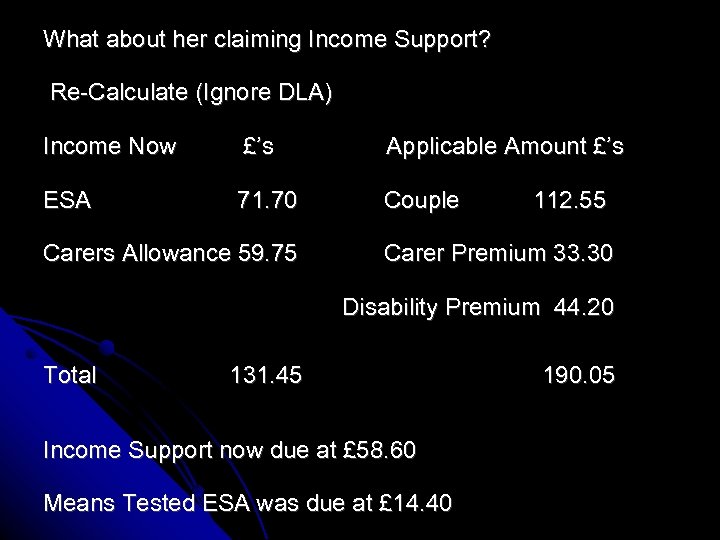 What about her claiming Income Support? Re-Calculate (Ignore DLA) Income Now £’s Applicable Amount