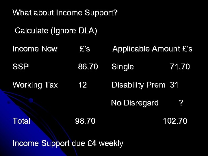 What about Income Support? Calculate (Ignore DLA) Income Now £’s Applicable Amount £’s SSP