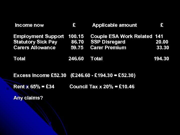 Income now £ Applicable amount £ Employment Support 100. 15 Statutory Sick Pay 86.