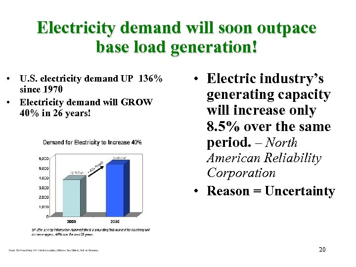 Electricity demand will soon outpace base load generation! • U. S. electricity demand UP