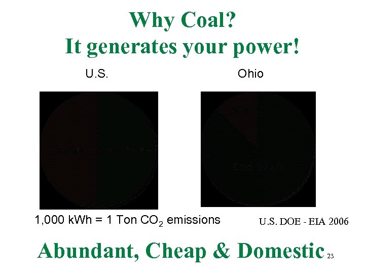 Why Coal? It generates your power! U. S. 1, 000 k. Wh = 1