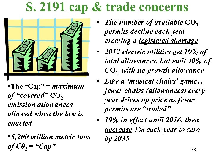 S. 2191 cap & trade concerns • The number of available CO 2 permits