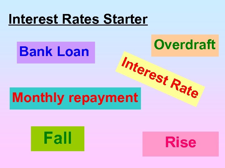 Interest Rates Starter Bank Loan Overdraft Inte Monthly repayment Fall res t. R ate