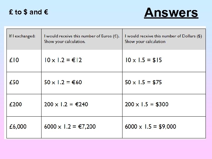 £ to $ and € Answers 