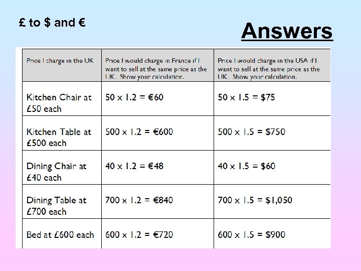 £ to $ and € Answers 