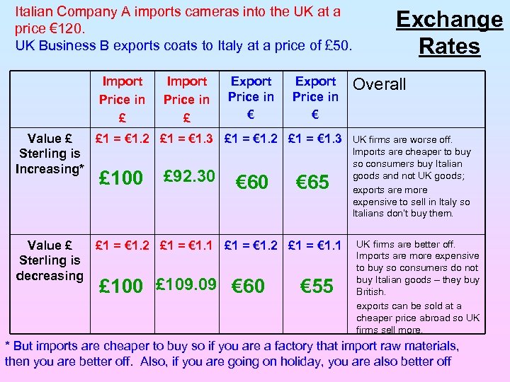 Italian Company A imports cameras into the UK at a price € 120. UK