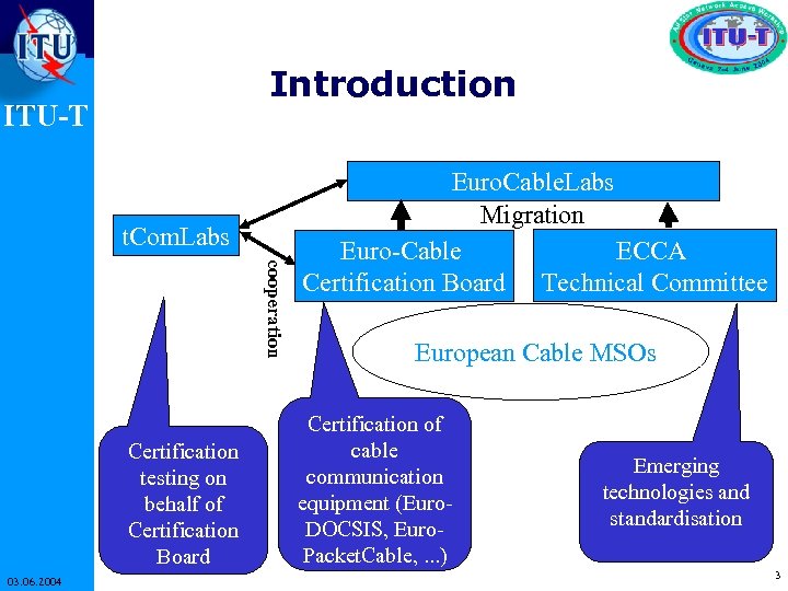 Introduction ITU-T t. Com. Labs cooperation Certification testing on behalf of Certification Board 03.