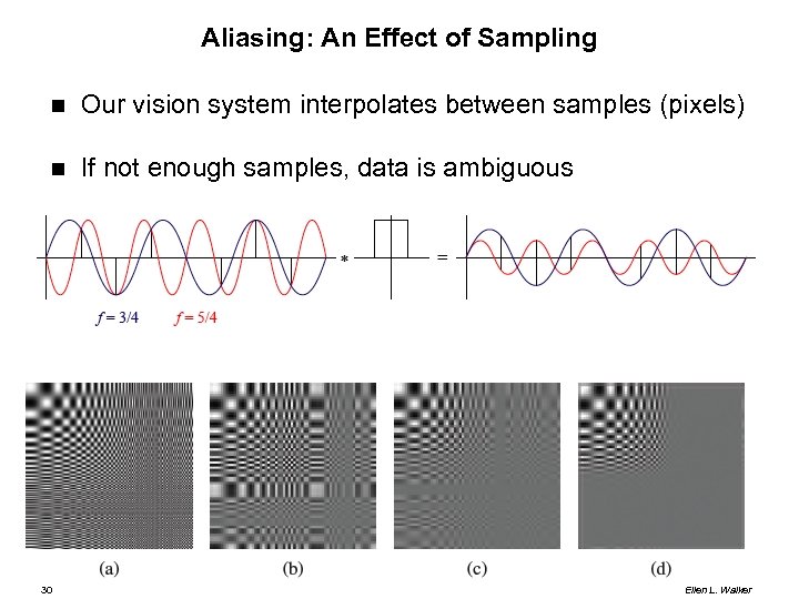 Aliasing: An Effect of Sampling Our vision system interpolates between samples (pixels) If not